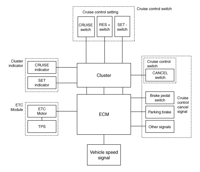 Hyundai Palisade. Schematic diagrams