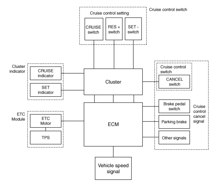 Hyundai Palisade. Schematic diagrams