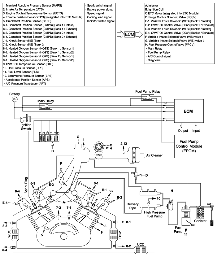 Hyundai Palisade. Schematic diagrams