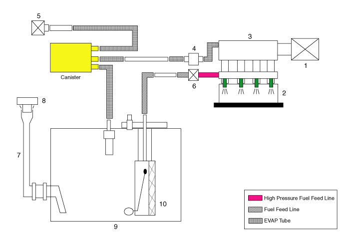 Hyundai Palisade. Schematic diagrams