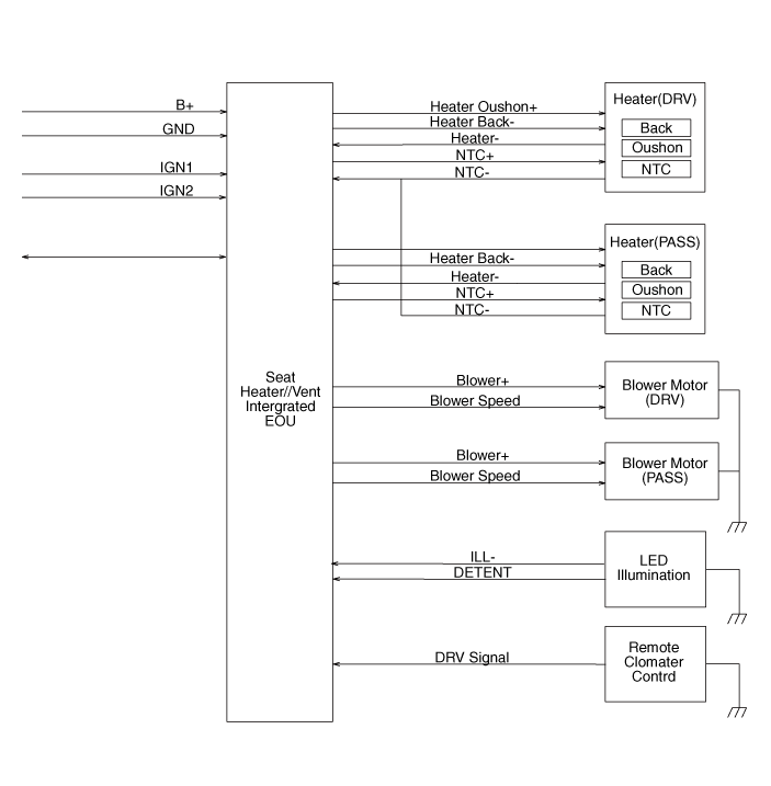 Hyundai Palisade. Schematic diagrams