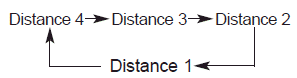 Hyundai Palisade. Vehicle Distance