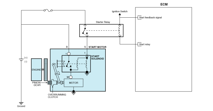 Hyundai Palisade. Schematic diagrams