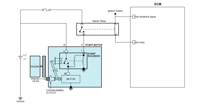 Hyundai Palisade. Schematic diagrams