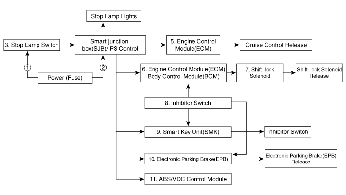 Hyundai Palisade. Schematic diagrams