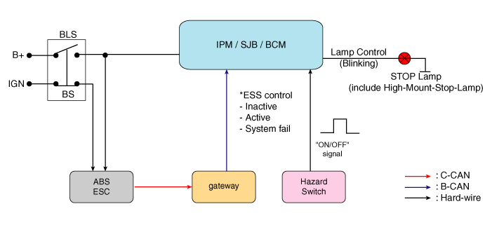 Hyundai Palisade. Schematic diagrams