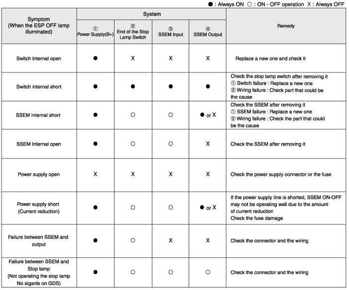 Hyundai Palisade. Troubleshooting