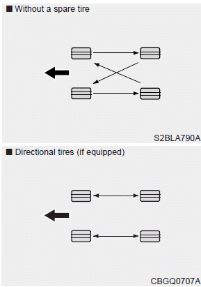 Hyundai Palisade. Tire Rotation