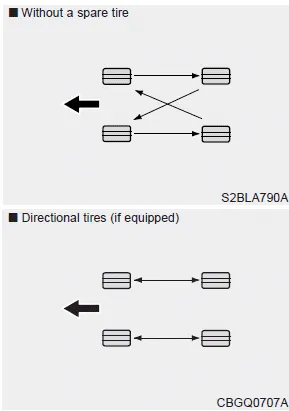 Hyundai Palisade. Tire Rotation