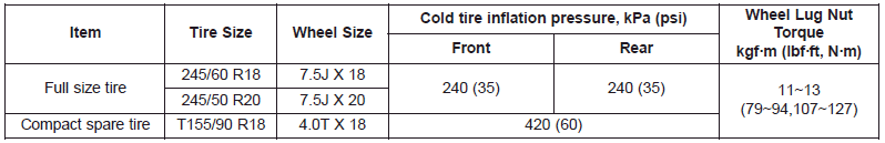 Hyundai Palisade. Tires and Wheels, Volume and Weight, Air Conditioning System