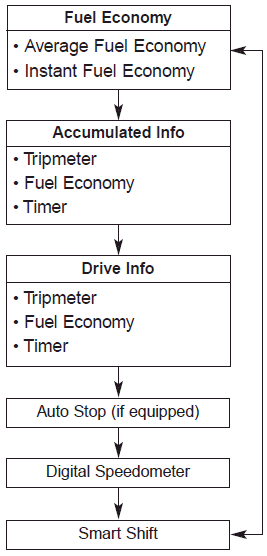 Hyundai Palisade. TRIP Computer (Cluster type A and type B)