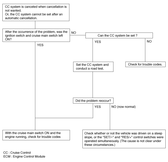 Hyundai Palisade. Troubleshooting