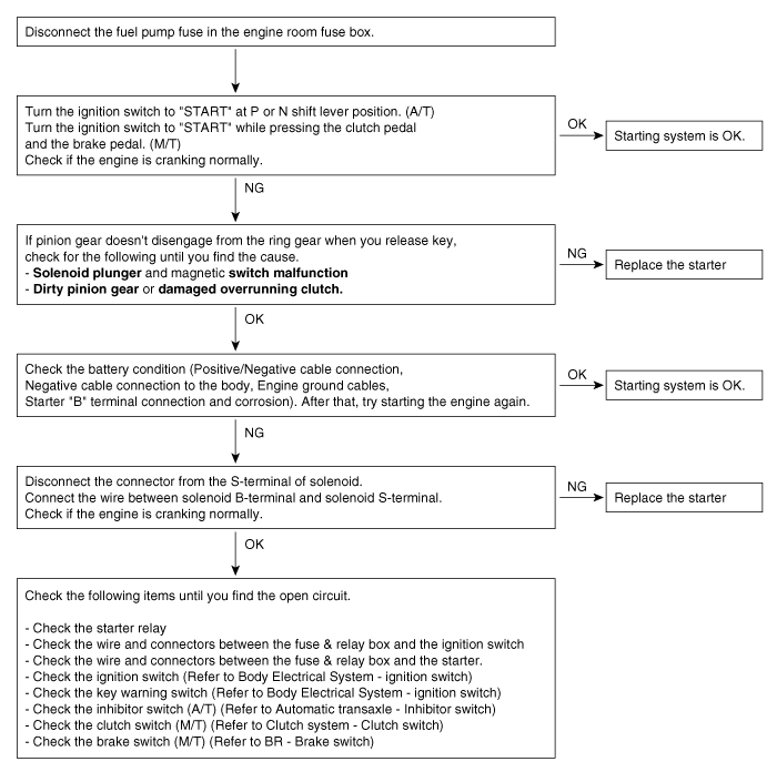 Hyundai Palisade. Troubleshooting