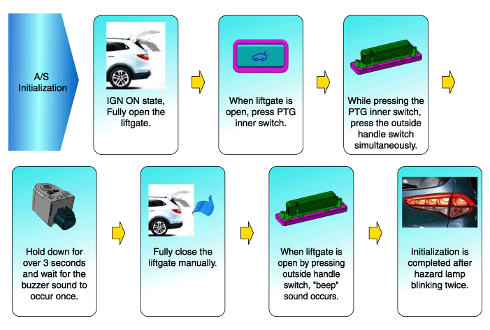 Hyundai Palisade. Troubleshooting