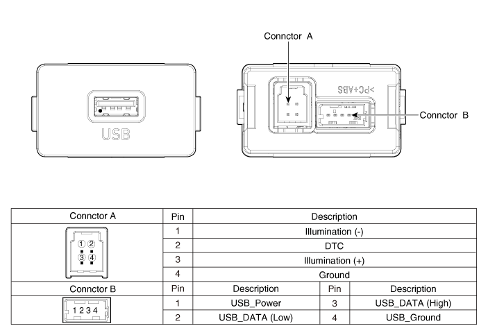 Hyundai Palisade. Schematic diagrams