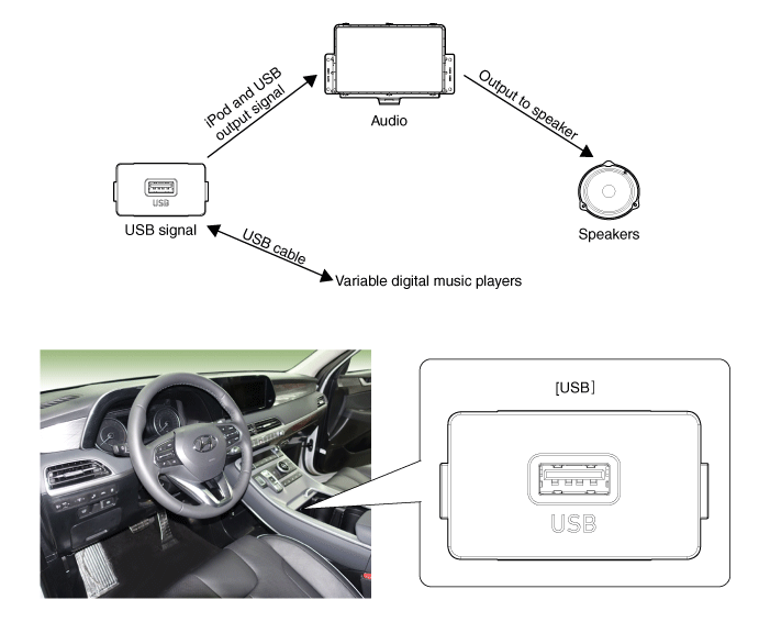 Hyundai Palisade. Description and operation