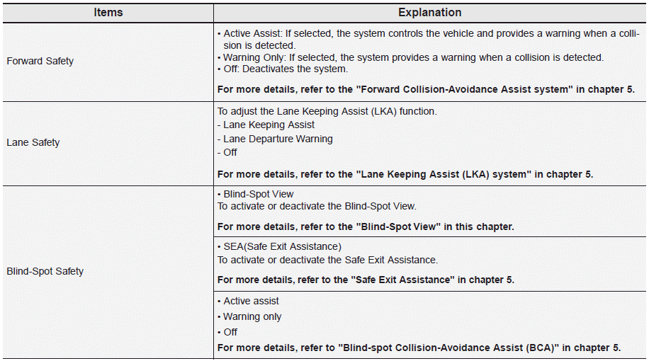 Hyundai Palisade. User settings mode