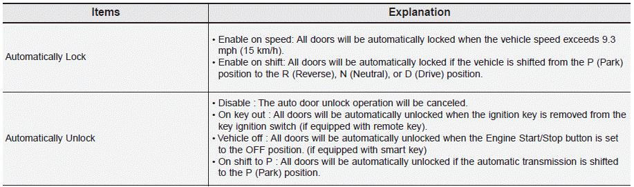 Hyundai Palisade. User settings mode