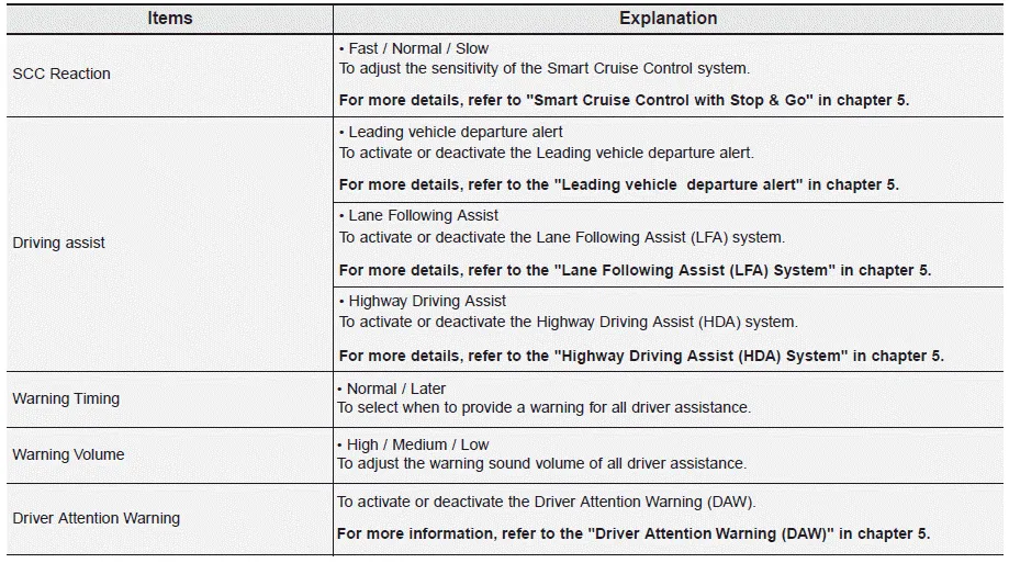 Hyundai Palisade. User settings mode