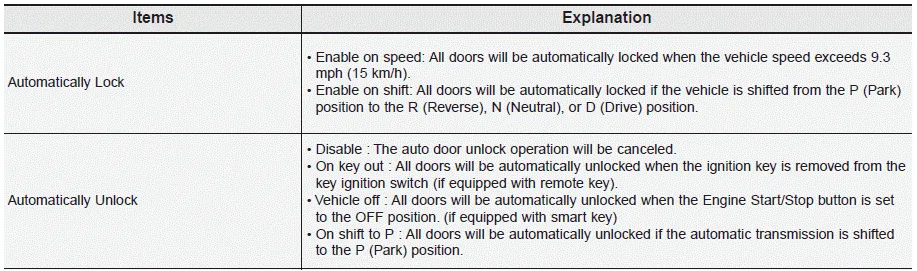 Hyundai Palisade. User settings mode