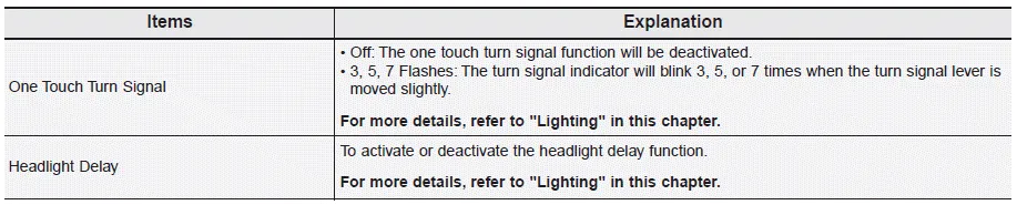 Hyundai Palisade. User settings mode