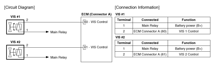 Hyundai Palisade. Schematic diagrams