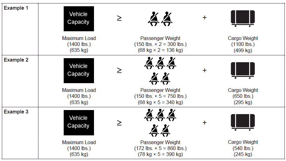 Hyundai Palisade. Vehicle Load Limit