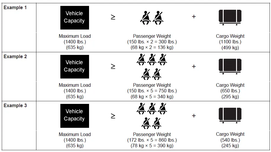 Hyundai Palisade. Vehicle Load Limit