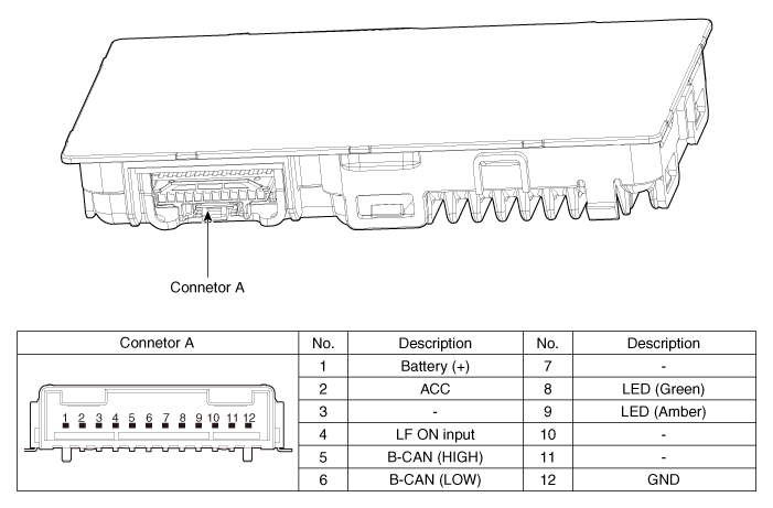 Hyundai Palisade. Components and positions